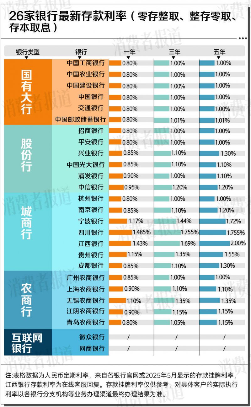 提高都市建筑品质的“秘密武 器”是什么？