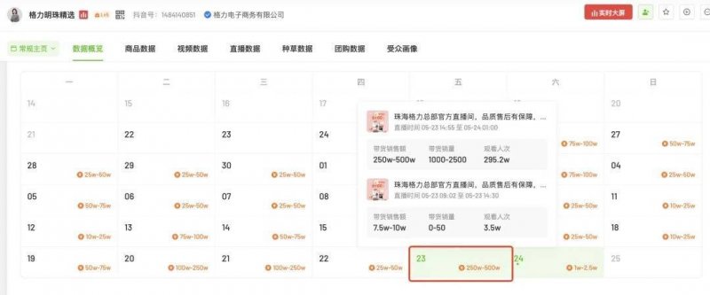 还要等多久，才能回到2019？
