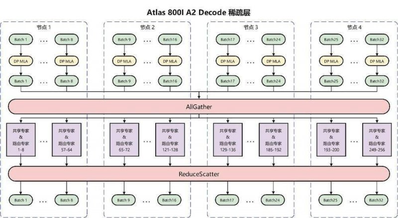 定州举办“双争”活动擂台赛“提质提效文明服务”专场
