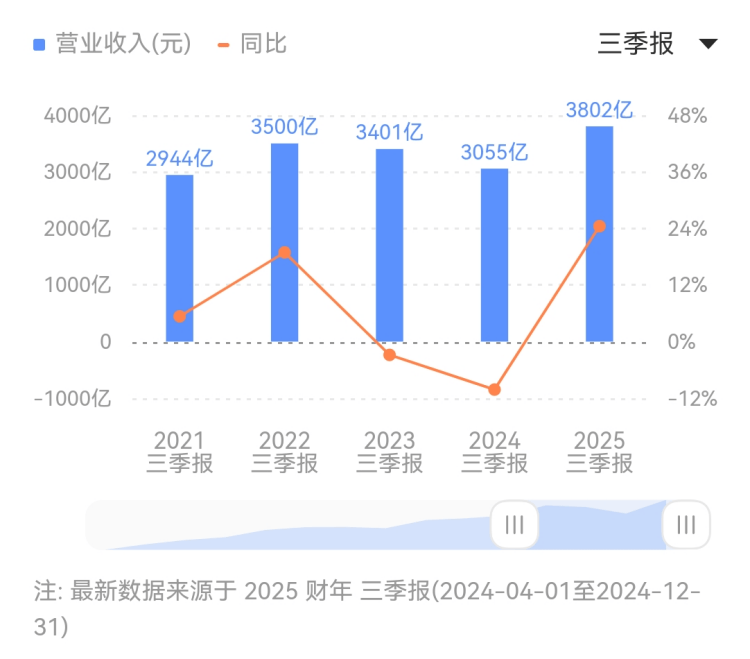 你觉得生活与你格格不入，可能是缺少一扇门！