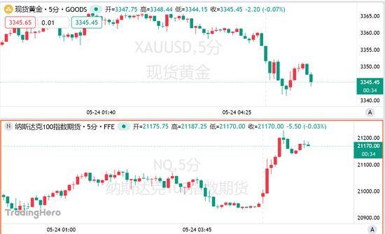 AI浪潮下，建装领域做好准备了吗？