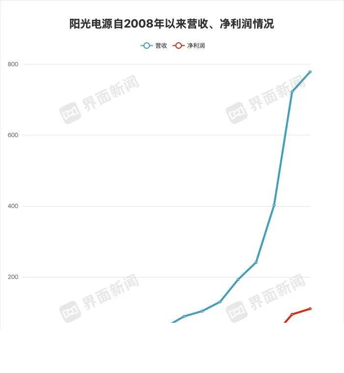 干货丨一文看懂静电喷粉门板，它和喷漆、PET有什么区别？