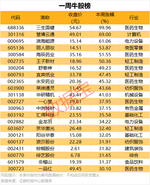 《共融·耀商》诺菲特2023营销方针峰会圆满成功！